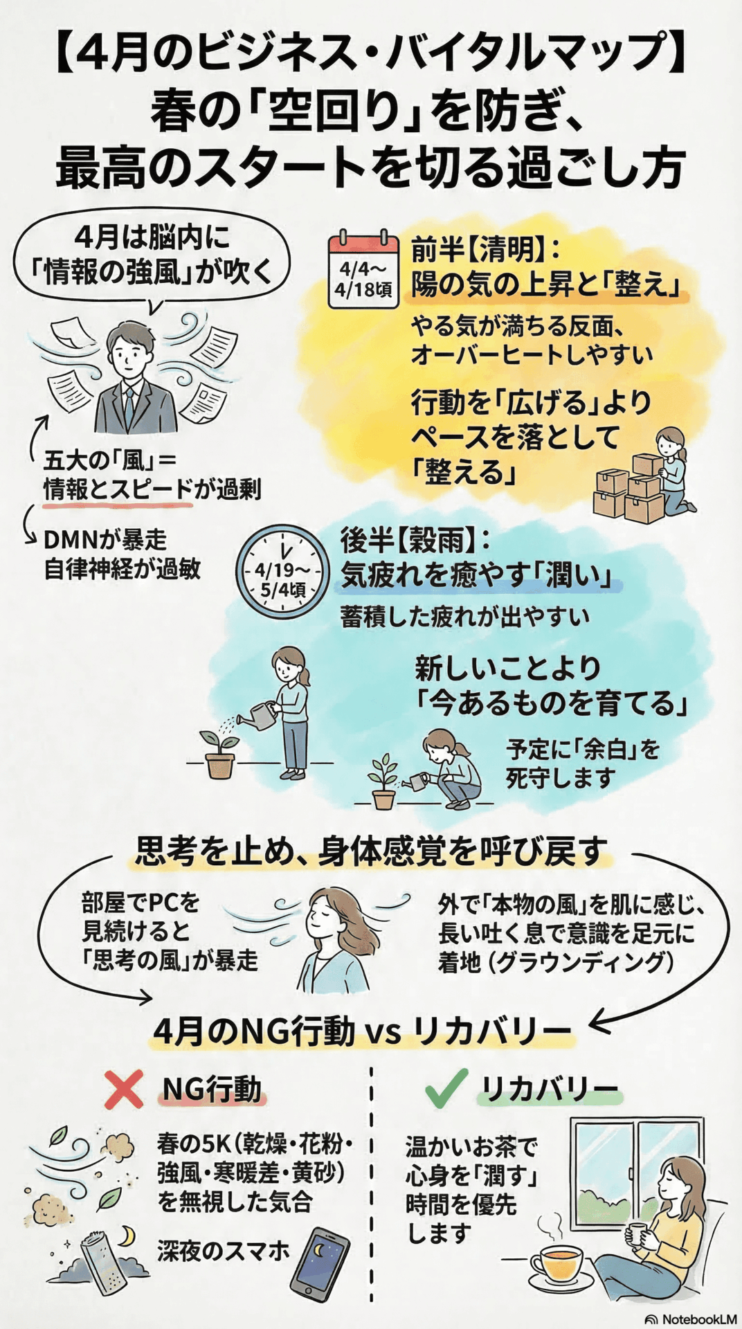 心身予報 2026年4月