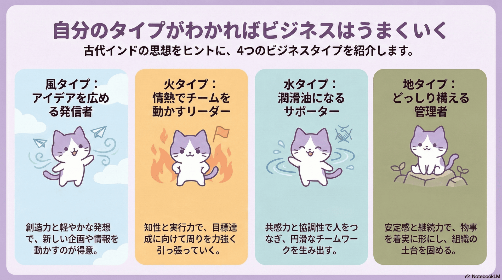 4つのビジネスタイプ